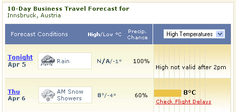 weather.com screenshot for innsbruck, austria