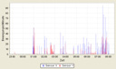 axbo screenshot - schlafphasen-diagramm || foto details: 2008-03-15, . keywords: sleep phase graph, diagram, diagramm, graphik