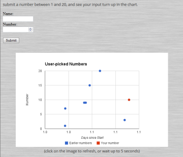 how to collect user input and present it in a graph on static websites, using google forms
