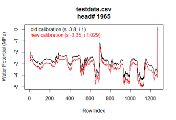 ICT PSY1 stem psychrometer: how to apply sensor calibration after recording a dataset