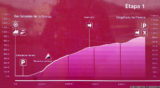 GR131 day 1: San Sebastián de La Gomera to Degollada de Peraza - elevation profile