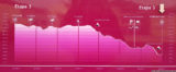 GR131 day 3: Chipude to Vallehermoso - elevation profile