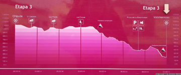 GR131 day 3: Chipude to Vallehermoso - elevation profile