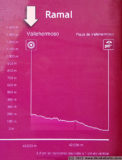 GR131 day 3 extension: Vallehermoso to Playa de Vallehermoso - elevation profile