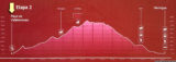 GR132 day 2: Hermigua to Playa de Vallehermoso - elevation profile