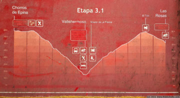 GR132 day 3b (alternate route): (Las Rosas to) Vallehermoso to Chorros de Epina - elevation profile (GR132.1)