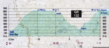 GR132 day 4: Chorros de Epina to Valle Gran Rey - elevation profile