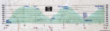 GR132 day 4 extra: Overview profile for Cruz de Tierno - Vallehermoso - Chorros de Epina - Alojera - Arure - La Mérica - Valle Gran Rey (elevation profile)