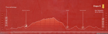 GR132 day 8: Playa de Santiago to San Sebastián de La Gomera - elevation profile